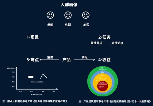 如何制定高效的市場營銷策劃